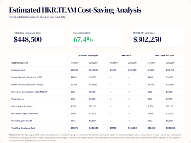 Offshore Team Savings Calculator - HKR