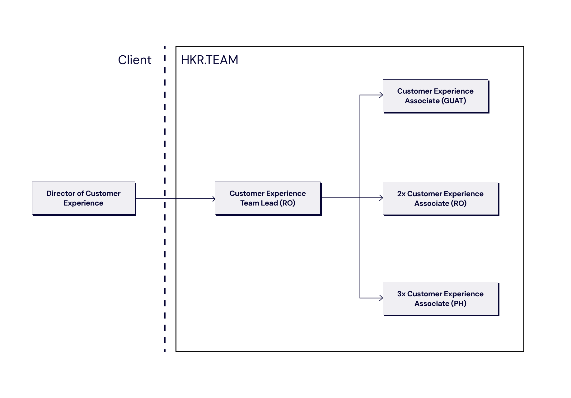e-com efficiency play