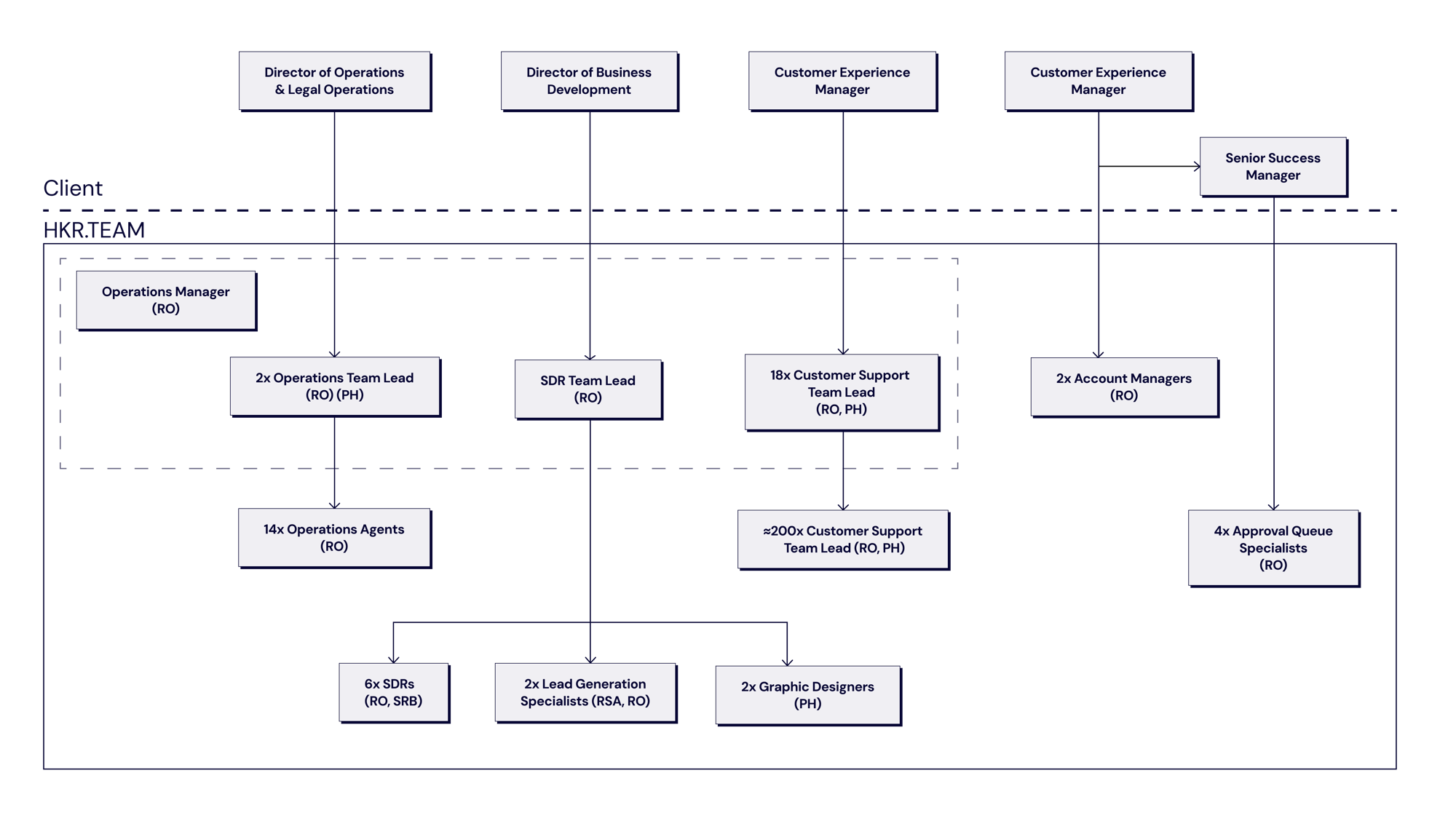 outsourcing at scale outsourcing at scale