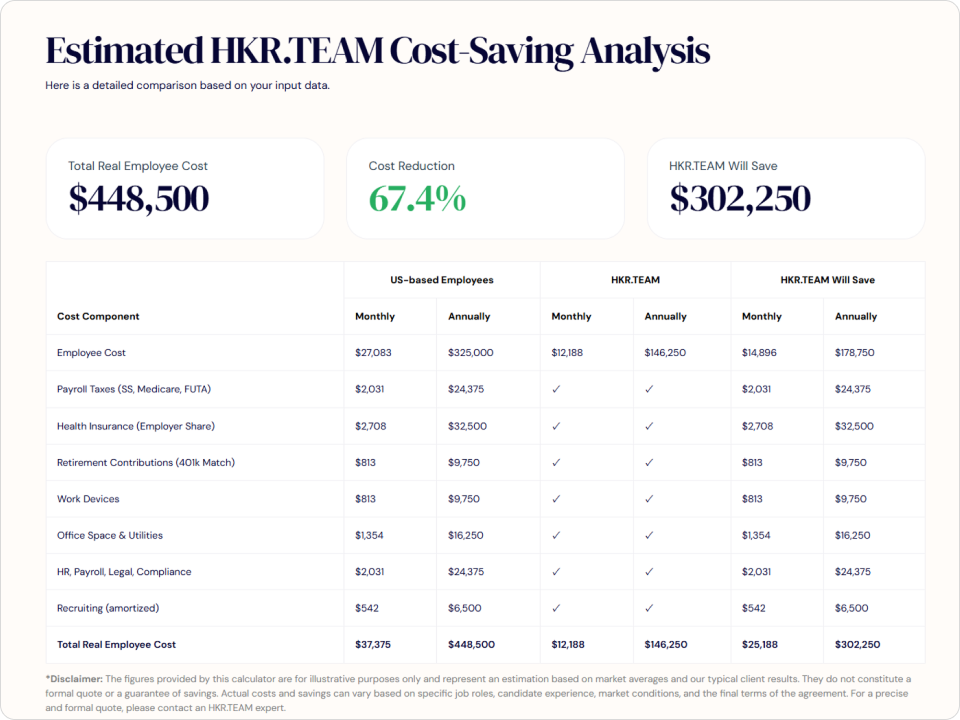 Offshore Team Savings Calculator - HKR