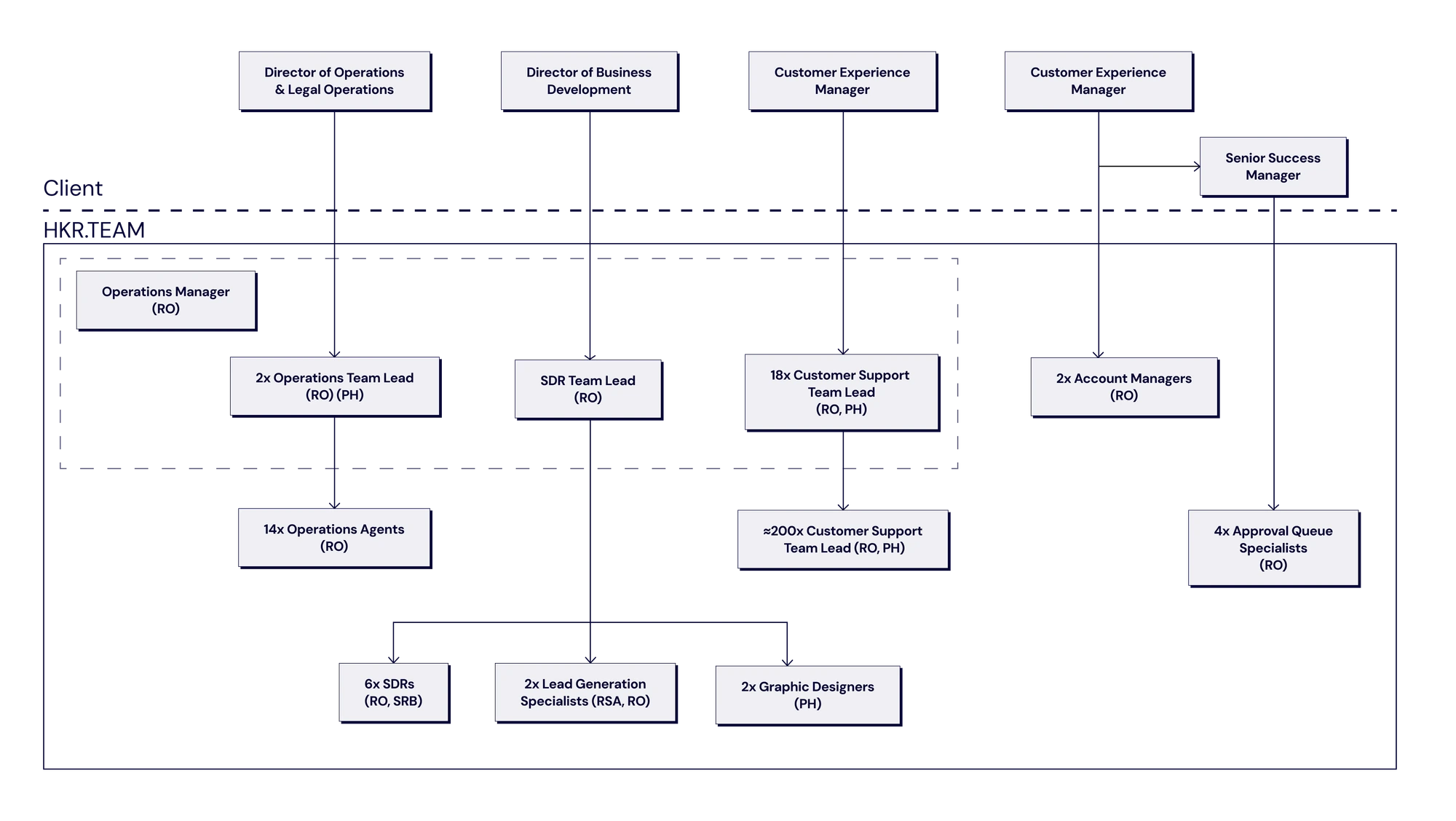 outsourcing at scale